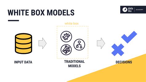 Concept: Explainable AI — Dataiku Knowledge Base