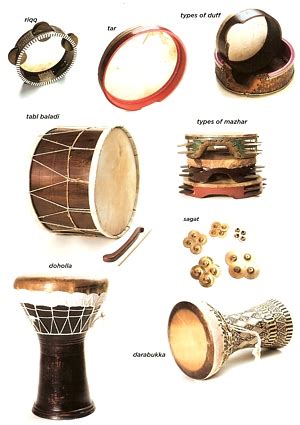 Gilded Serpent, Belly Dance News & Events » Blog Archive » Egyptian Percussion Instruments