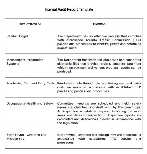 Audit Report Example | Template Business