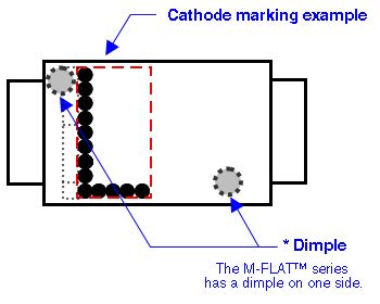 How can I distinguish between the anode and cathode terminals ...