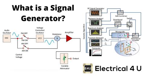 Generator Schematic : Wiring Diagram Ac Generator Valid Modern Dc ...