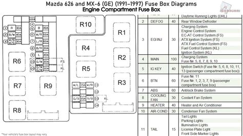 Mazda 6 Fuse Box Diagram / Mazda 6 Wiring Diagram 2009 Wiring Diagram Mark Spark Mark Spark ...