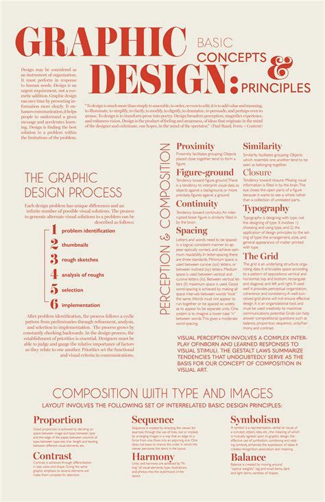 Hierarchy Poster on Behance