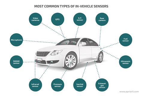 Artificial Intelligence in the Automotive Industry: 6 Key Applications for a Competitive ...