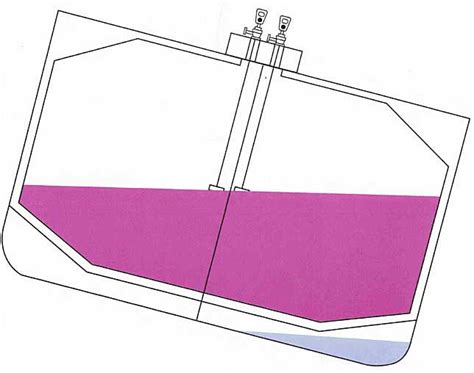 Understanding of the Liquefied Gas Carrier Types (LNG/LPG)