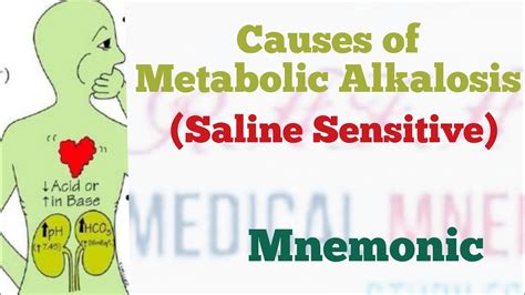 Causes of metabolic Alkalosis. Saline Sensitive | Medical Mnemonic #122 ...