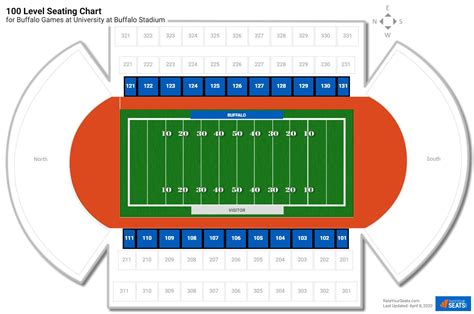 University at Buffalo Stadium (Buffalo) Seating Guide - RateYourSeats.com