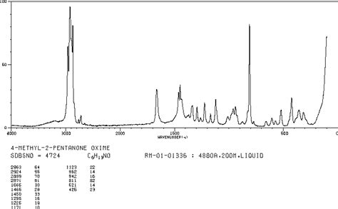 4-METHYL-2-PENTANONE OXIME(105-44-2) IR Spectrum