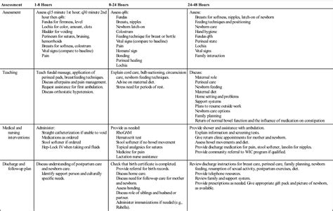 12. Postpartum Assessment and Nursing Care | Nurse Key