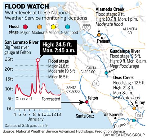 Bay Area storms: Deluge causes creek flooding, partially shuts Highway 101