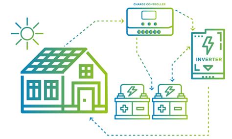 Off-Grid Solar Systems and Solutions in South Africa