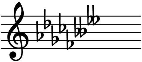 key of G flat minor - Chord Database