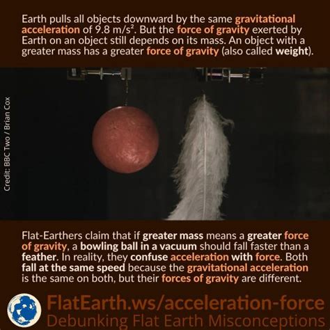 Gravitational Acceleration vs Force of Gravity – FlatEarth.ws