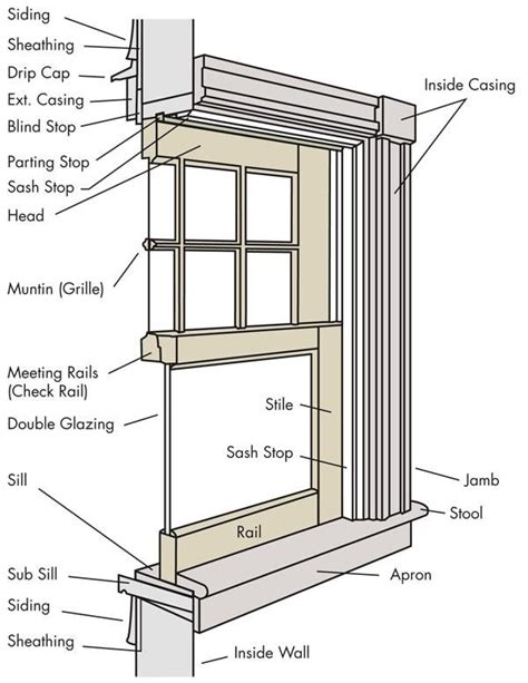 Parts Identification — R. Acevedo Contracting, Inc.