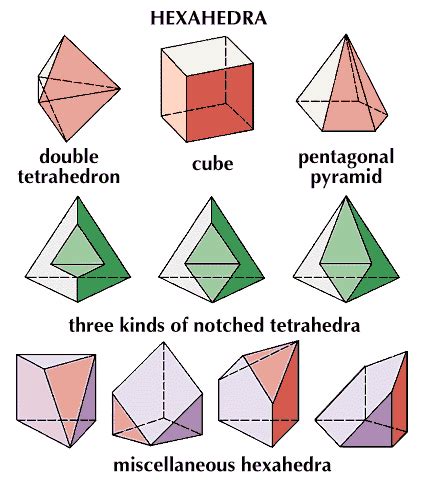 Cube | Faces, Edges & Vertices | Britannica