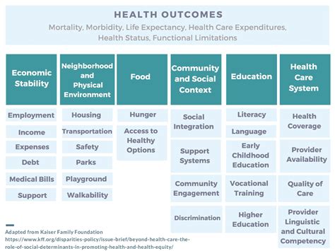 Social Determinants of Health – Aligning for Health