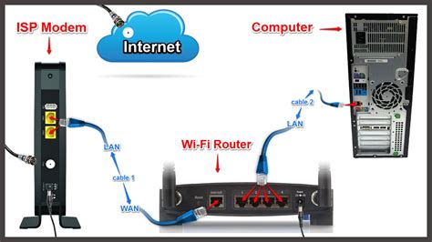 What’s the Difference Between a Modem and a Router? | Ghana HomePage,News,Entertainment,Politics ...