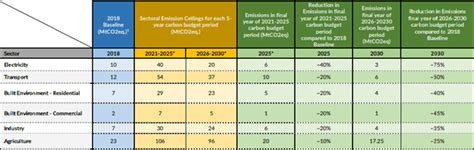 Ireland’s Climate Action Plan – 2023 Update | Mason Hayes Curran