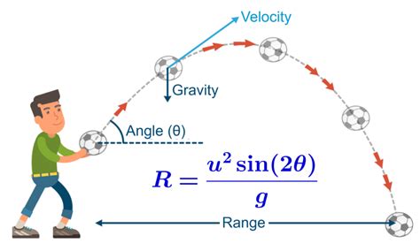 Range of a Projectile - Formula and Examples - Neurochispas