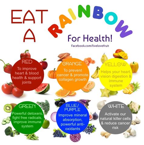 Pin by Misty Gorley on Living a Healthy Life | Fruit health benefits, Eat the rainbow, Health