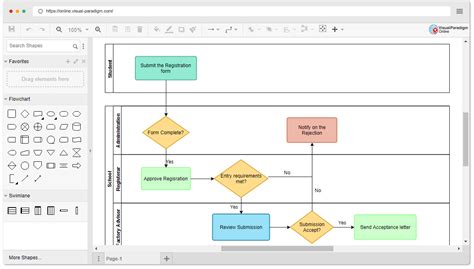 Swim Lane Diagram Template