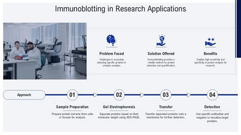 Immunoblotting In Research Applications PPT Sample ST AI SS PPT Example