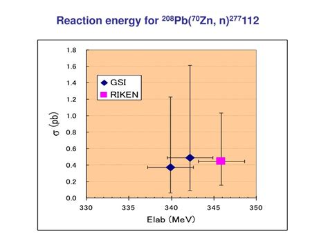 PPT - Experiments on synthesis of the heaviest elements at RIKEN PowerPoint Presentation - ID ...