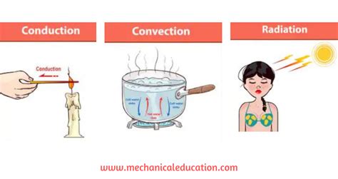 All About Conduction Convection And Radiation - All About Radiation