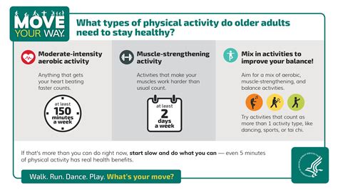 10 Things to Know About the Physical Activity Guidelines Midcourse Report | odphp.health.gov