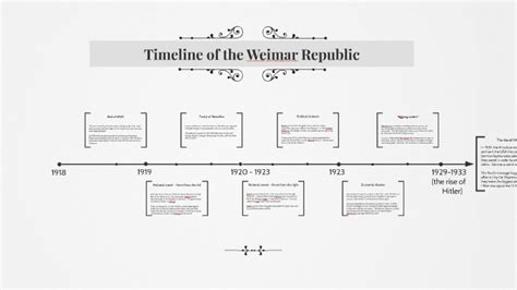 Timeline of the Weimar Republic by Laura MacKenzie on Prezi