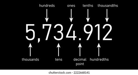 Decimal Place Value Chart Thousands Hundreds Stock Vector (Royalty Free ...