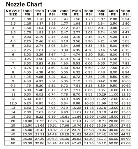 All About Pressure Washers and Nozzles - Types, Functions, and PSI Charts | Stuffoholics