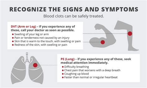 Signs And Symptoms Of Blood Clot In Arm Kwame Diaz 12900 | Hot Sex Picture