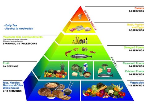 Eat Healthy Foods And Meals for Better Health