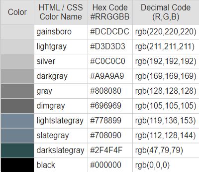 CSS Color Codes | Different Color with Hexa and Decimal Codes