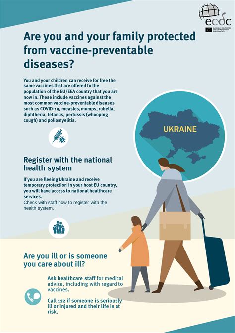 Poster: Are you and your family protected from vaccine-preventable ...