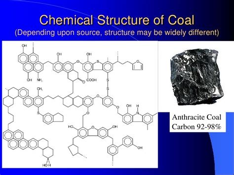 Ch 20102 coal