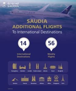 SAUDIA ADDS 56 WEEKLY FLIGHTS TO 14 GLOBAL DESTINATIONS | News ...