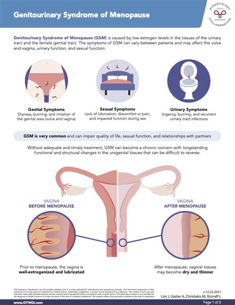 Genitourinary Syndrome of Menopause - Gynaecology Collaboration