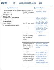 Intro To earth Science.docx - Science Unit: Lesson: Intro to Earth Science Diagrams/Summery ...