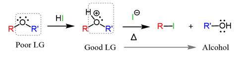 Ether Reaction Map