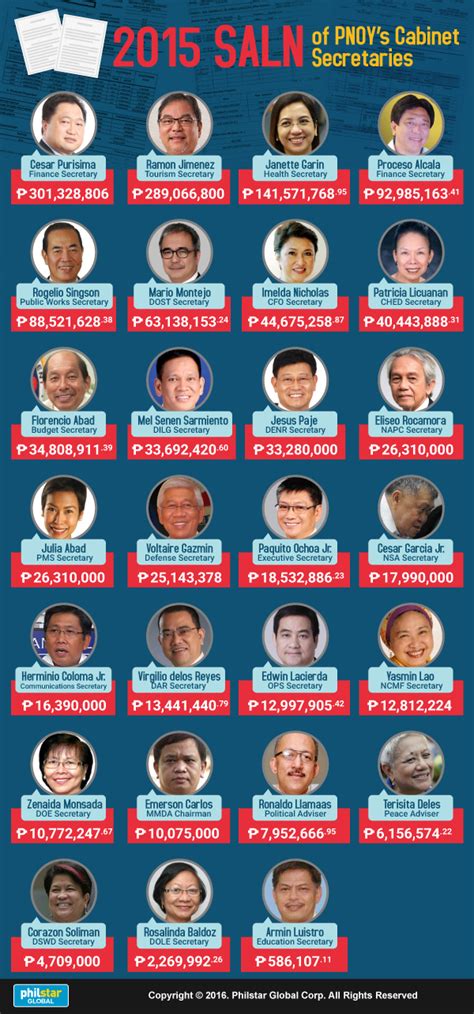 List Of Names Cabinet Members The Philippines | www ...