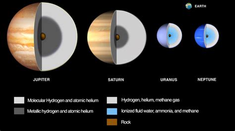 NASA Completes Study of Future 'Ice Giant' Mission Concepts | NASA Jet Propulsion Laboratory (JPL)