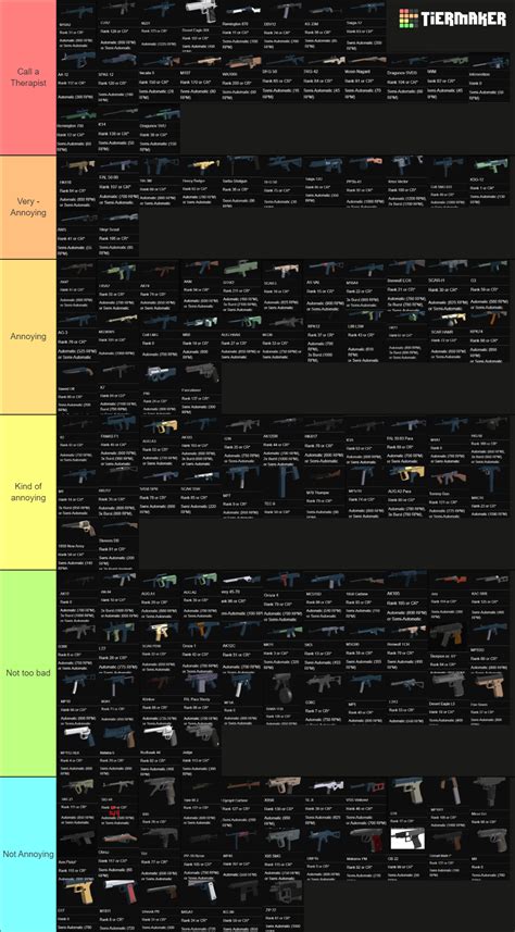 Phantom Forces All Guns Ranking Tier List (Community Rankings) - TierMaker