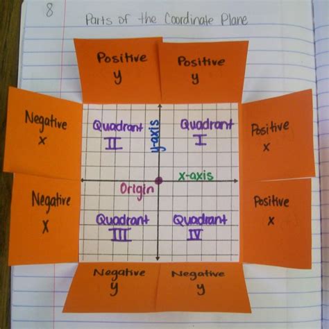 8 Fun & Engaging Coordinate Plane Activities | Math = Love