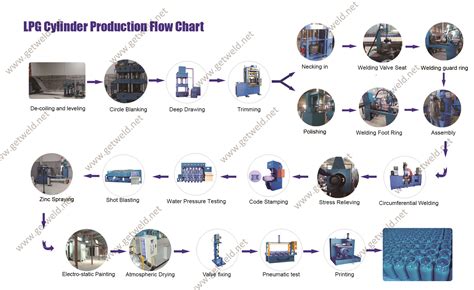 How to produce LPG cylinder? — The most detailed LPG cylinder production process – Getweld