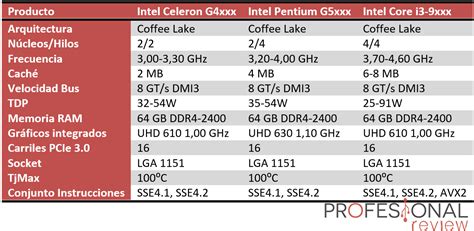 Какой Процессор Лучше Core Или Pentium – Telegraph