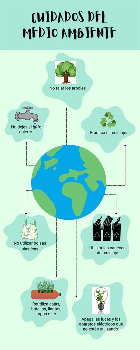 Infografía Cuidado del Medio Ambiente Moderno Verde.pdf