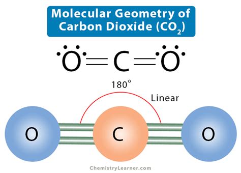 CO2 Molecular Geometry And Bond Angles (Carbon Dioxide), 53% OFF