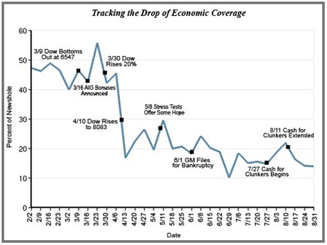 Covering the Great Recession - The Big Picture